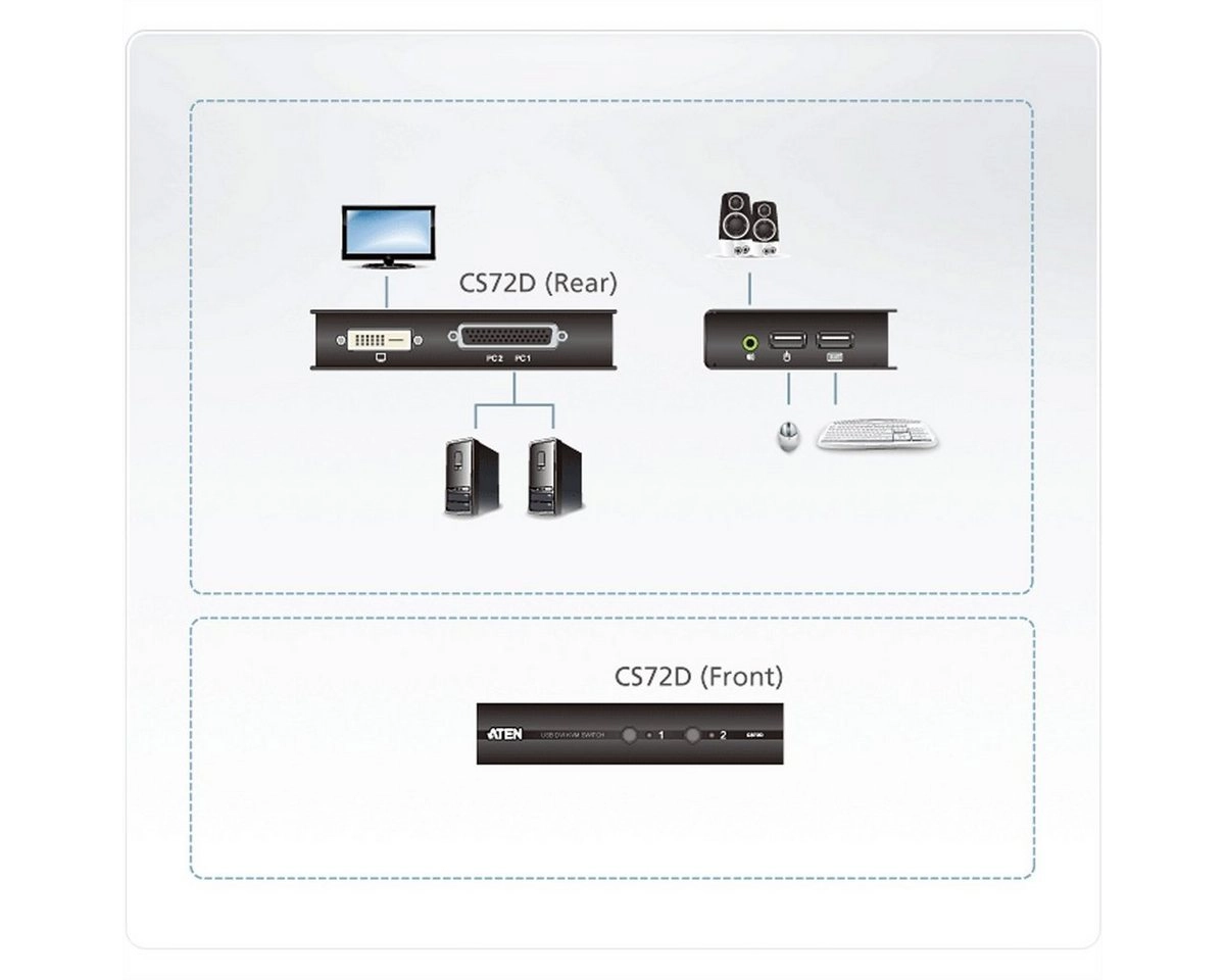 CS72D-AT, KVM-Switch