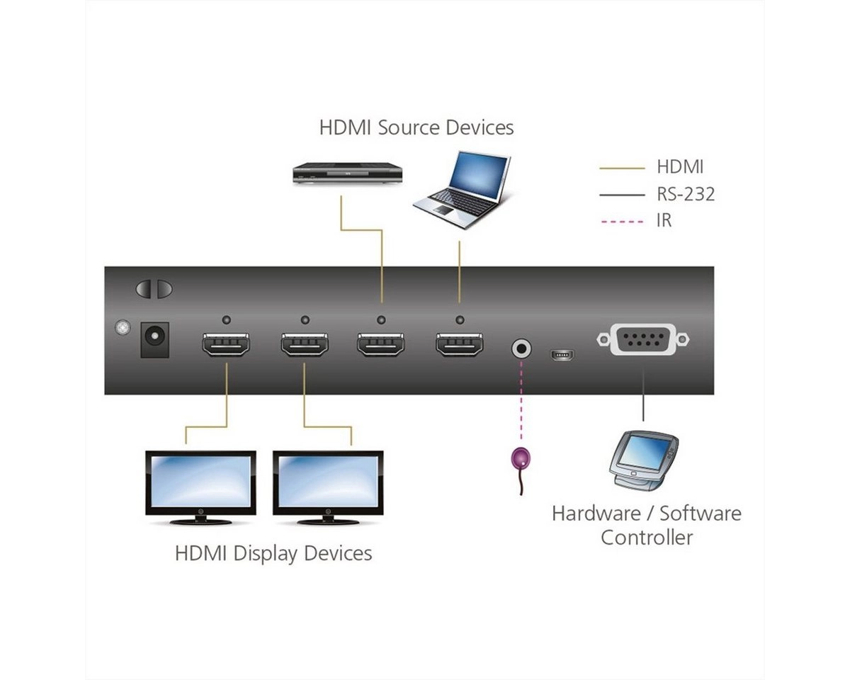2x2 4K HDMI Matrix Switch, HDMI Switch