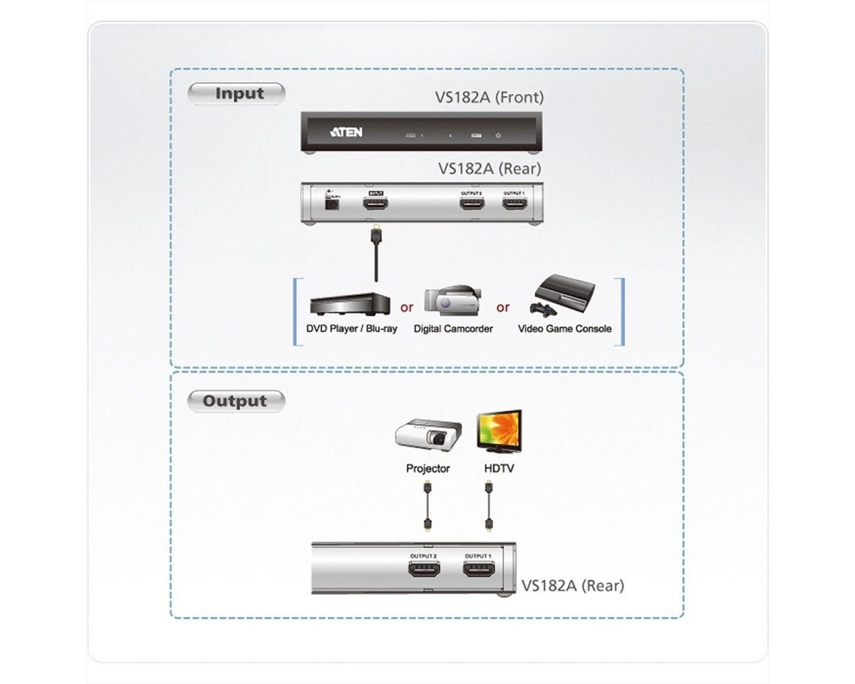 2Port HDMI Audio/Video Splitter, HDMI Splitter