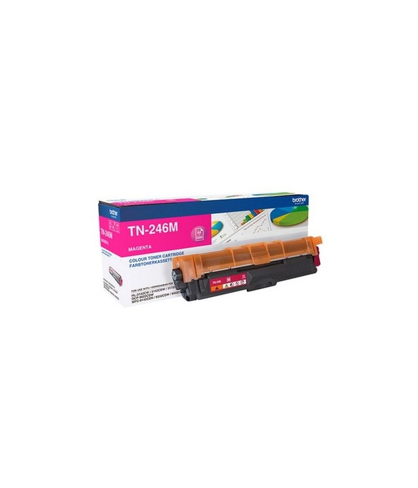 Toner magenta TN-246M