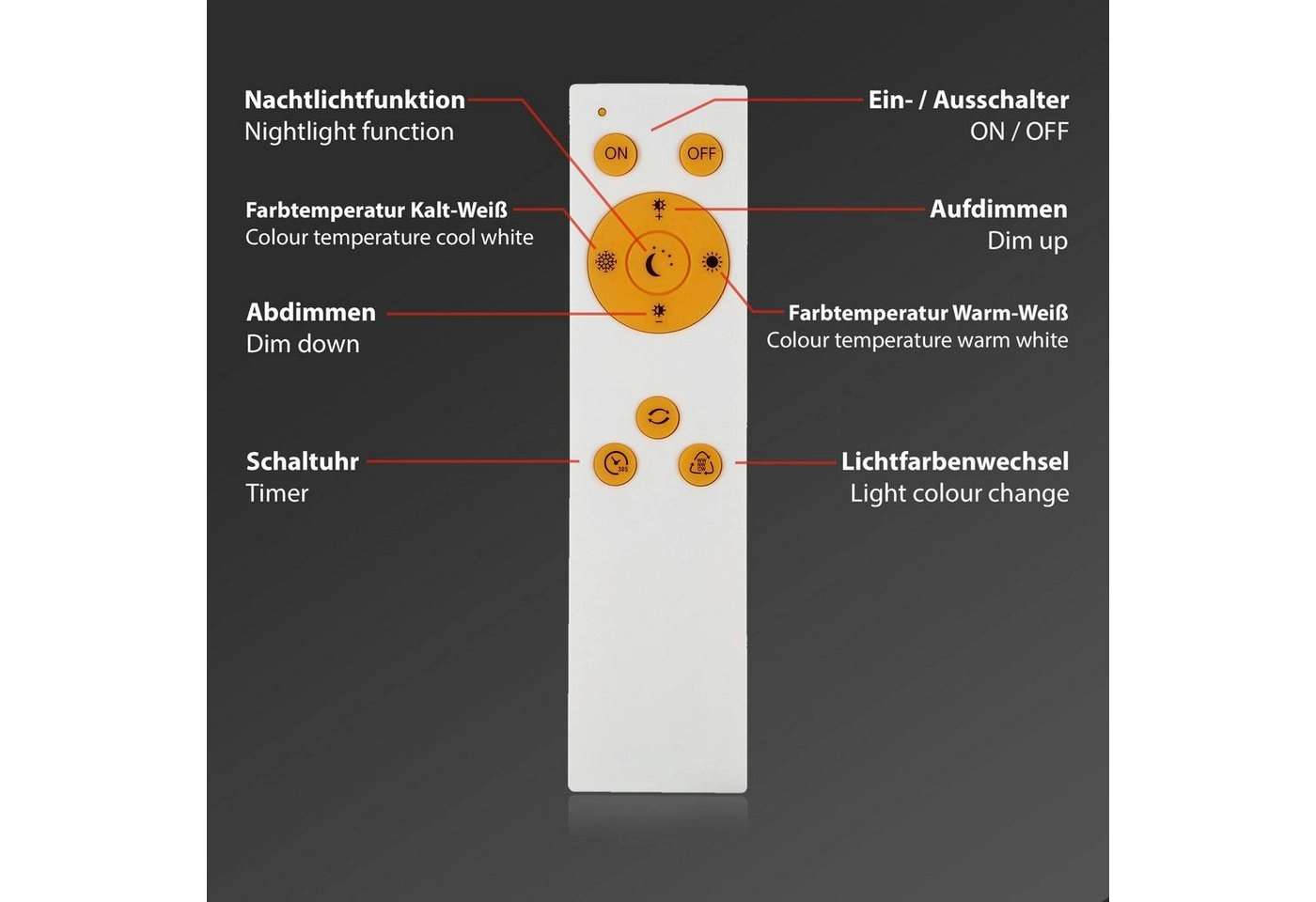 STERNENHIMMEL LED Deckenleuchte, CCT, Nachtlicht, Fernbedienung, Dimmbar, weiß