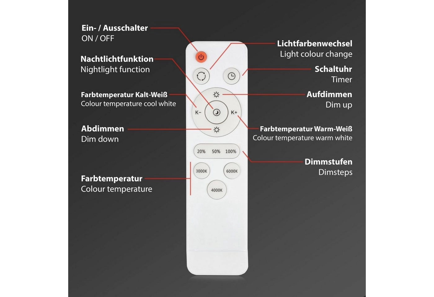 CCT LED Aufbauleuchte Ø 28 cm, LED-Platine, 18 W, 2000 lm, weiß