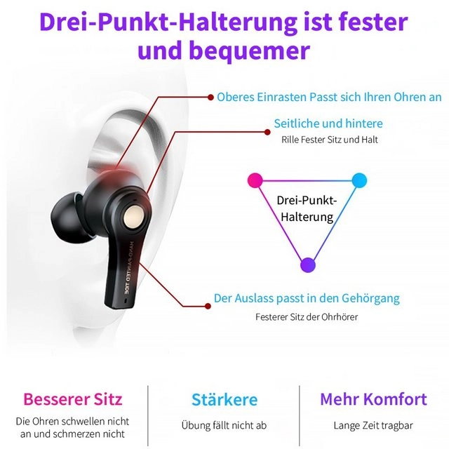 Bothergu In-Ear-Kopfhörer (Bluetooth 5.0 Kabellos Ohrhöhrer Sport Headset Mit Powerbank)