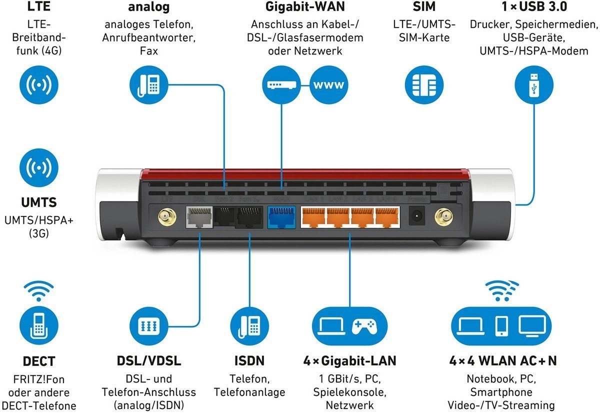 FRITZ!Box 6890 LTE, Router