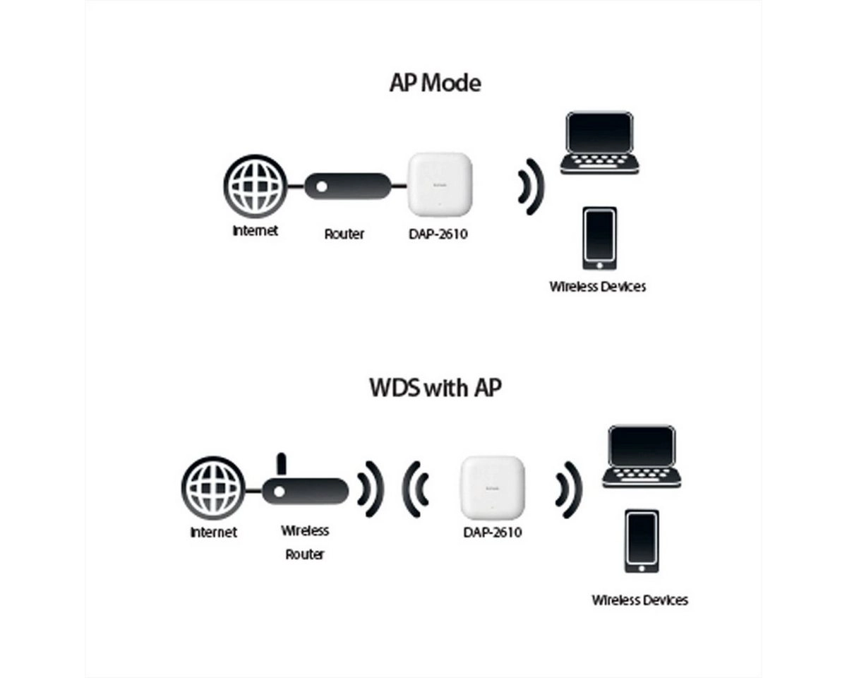 DAP-2610, Access Point