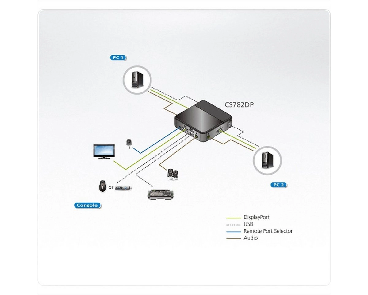 2-Port USB KVM Switch 4K UHD, KVM-Switch