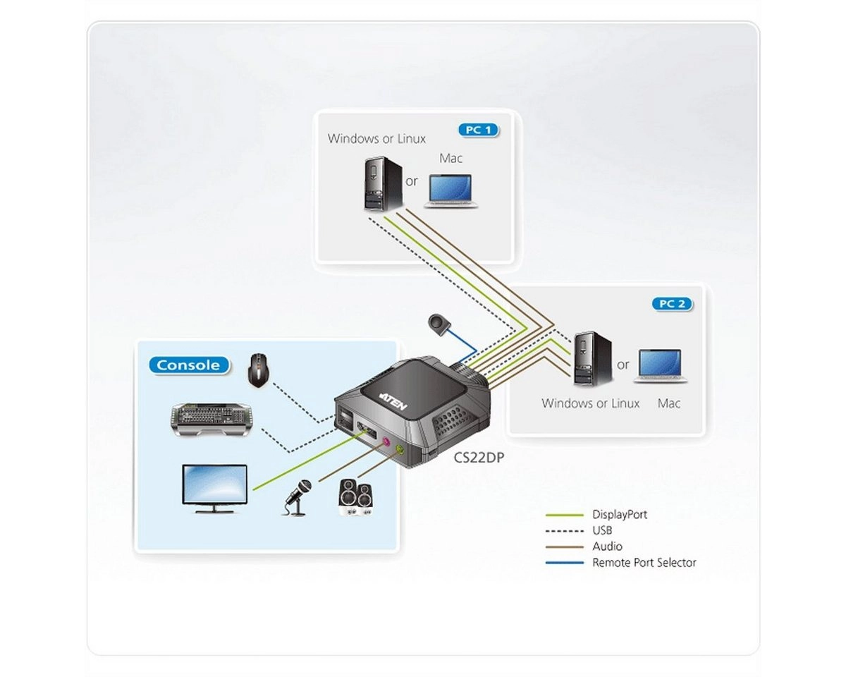 CS22DP 2P , KVM-Switch