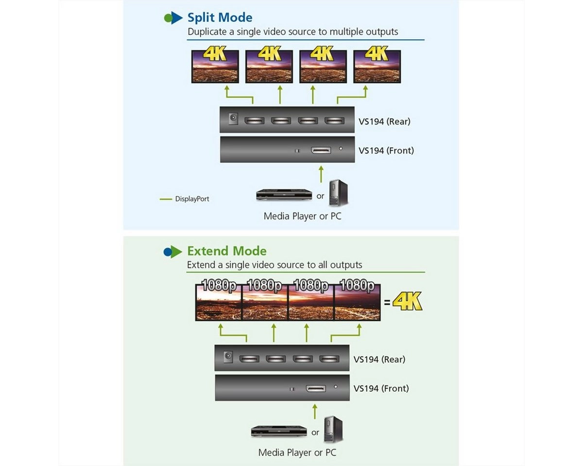 4-Port 4K DisplayPort Splitter, KVM-Switch