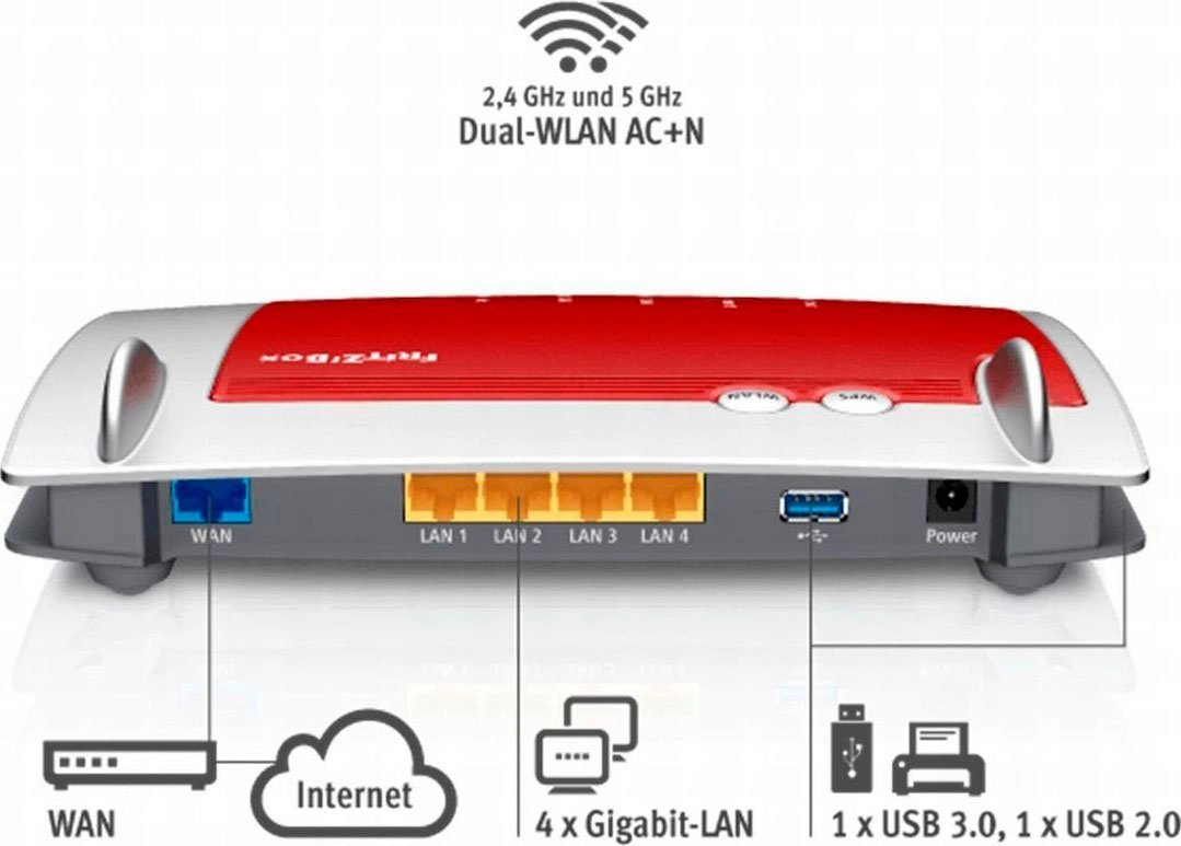 FRITZ!Box 4040, Router