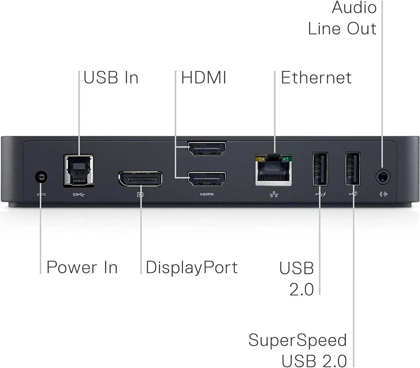 USB Dock 3.0 D3100, Dockingstation