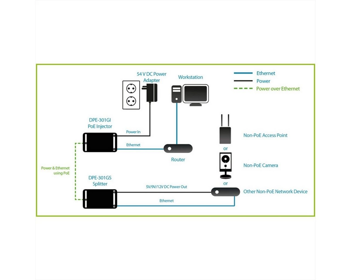 DPE-301GI PoE+-Injector, Erweiterungsmodul