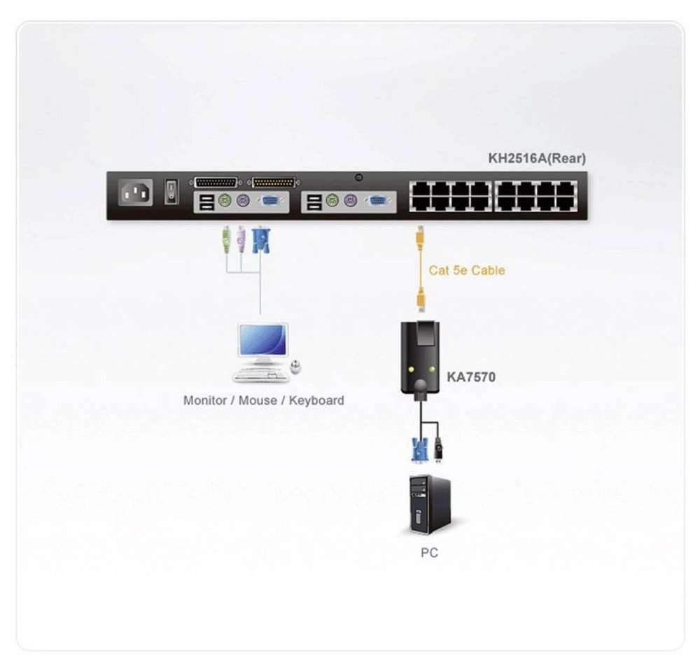 USB KVM Adapter KA7570