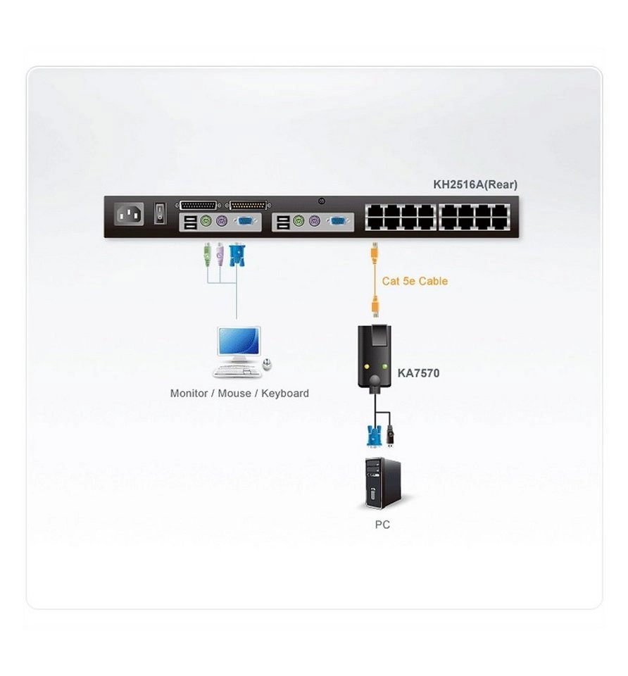 USB KVM Adapter KA7570