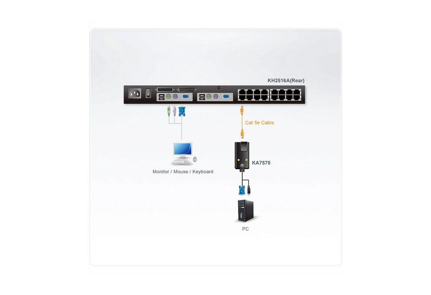 USB KVM Adapter KA7570