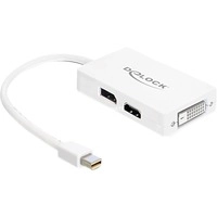 mini Displayport Adapter