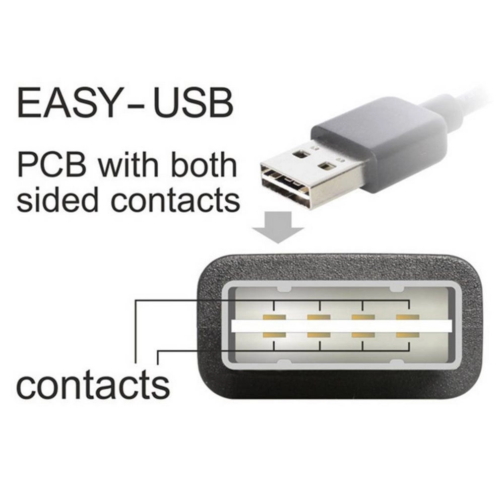 EASY-USB 2.0 Kabel, USB-A Stecker > USB-B Stecker