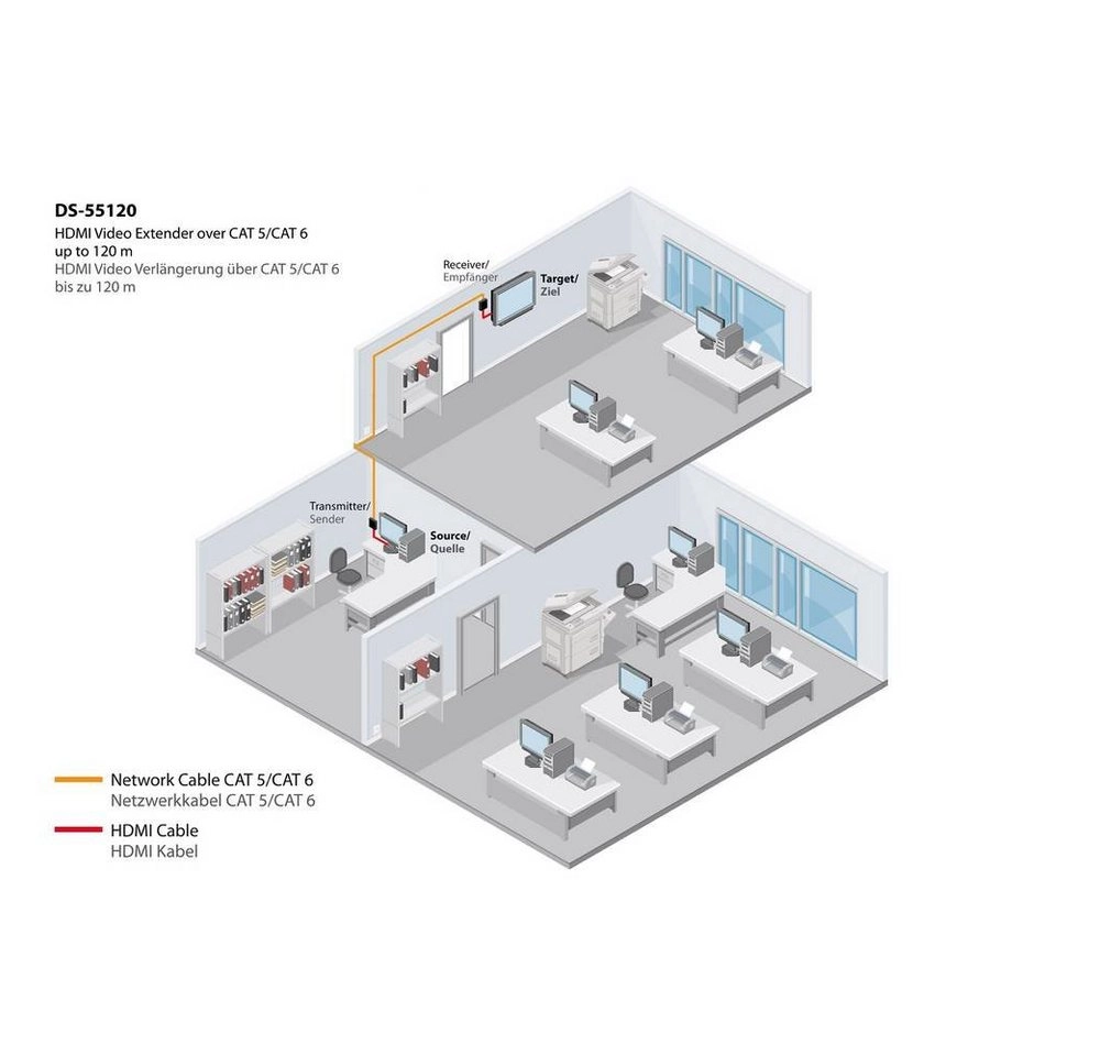 HDMI Extender über Cat5 mit IR, HDMI Verlängerung