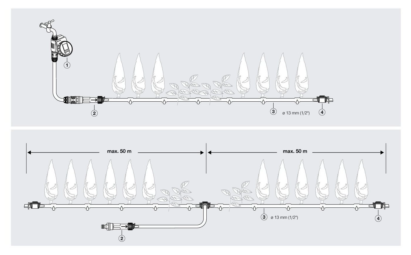 Micro-Drip-System Start-Set Pflanzreihen M automatic, Bewässerungsautomat