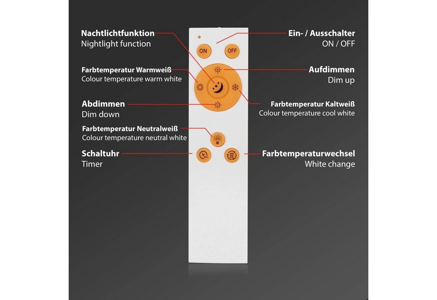 CCT LED Panel, 59,5 cm, 3800 LUMEN, 36 WATT, Weiß