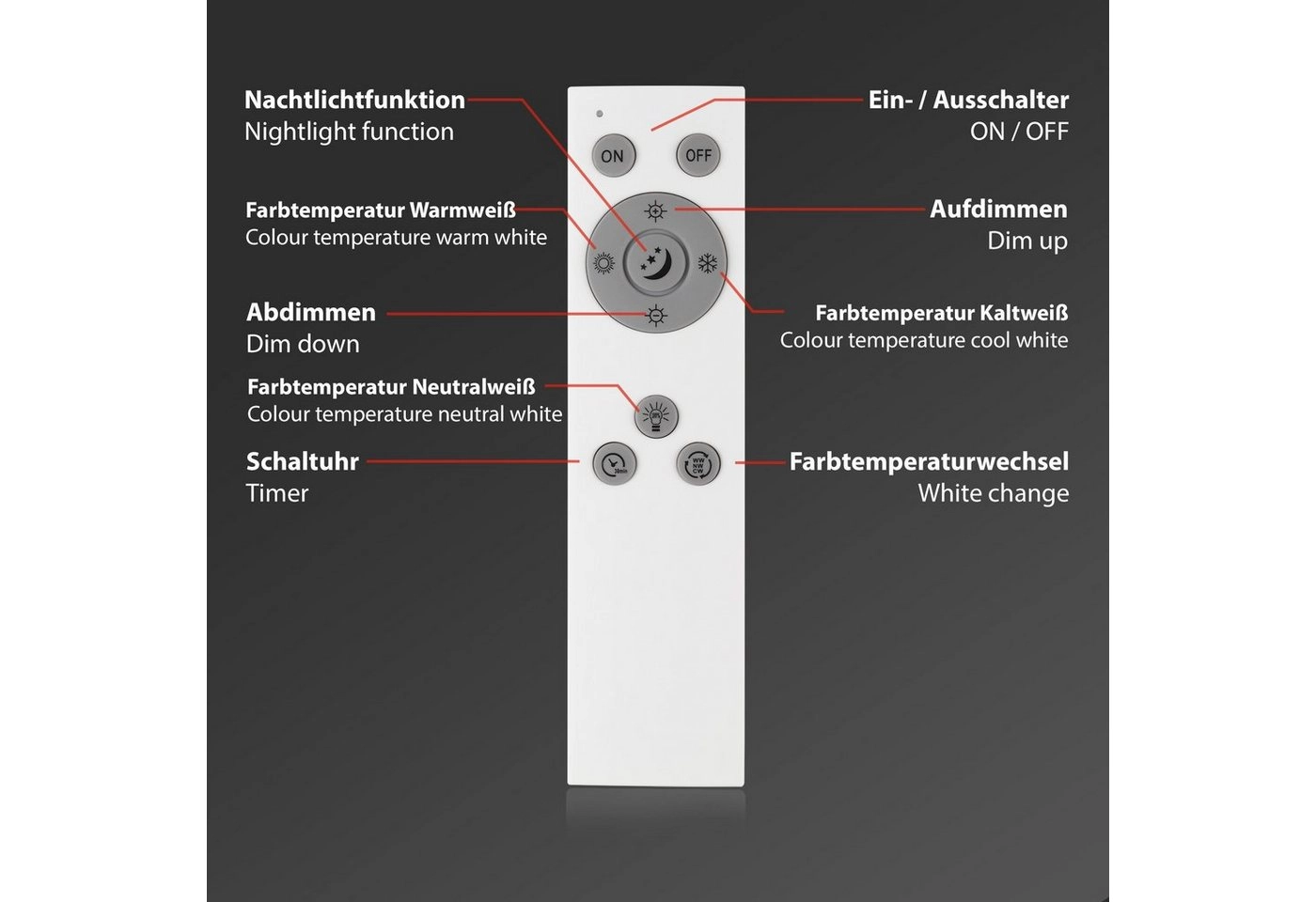 LED Panel, Nachtlicht, Dimmbar, Farbtemperatursteuerung
