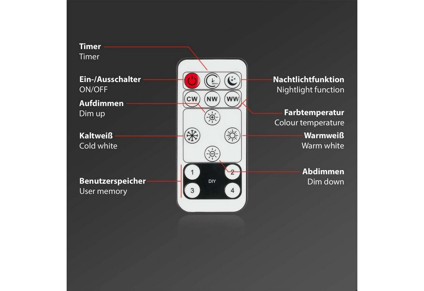 Ultraflaches CCT-LED Panel mit LED Backlight, 10 cm, 1x LED, 22 W, 3000 lm, braun-gold