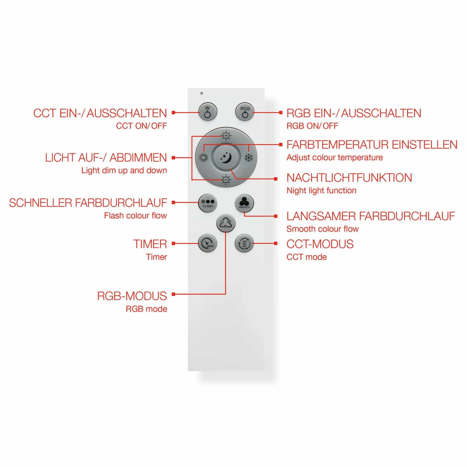 TELEFUNKEN LED Panel, Memory, Fernbedienung, RGB, Timer, Backlight