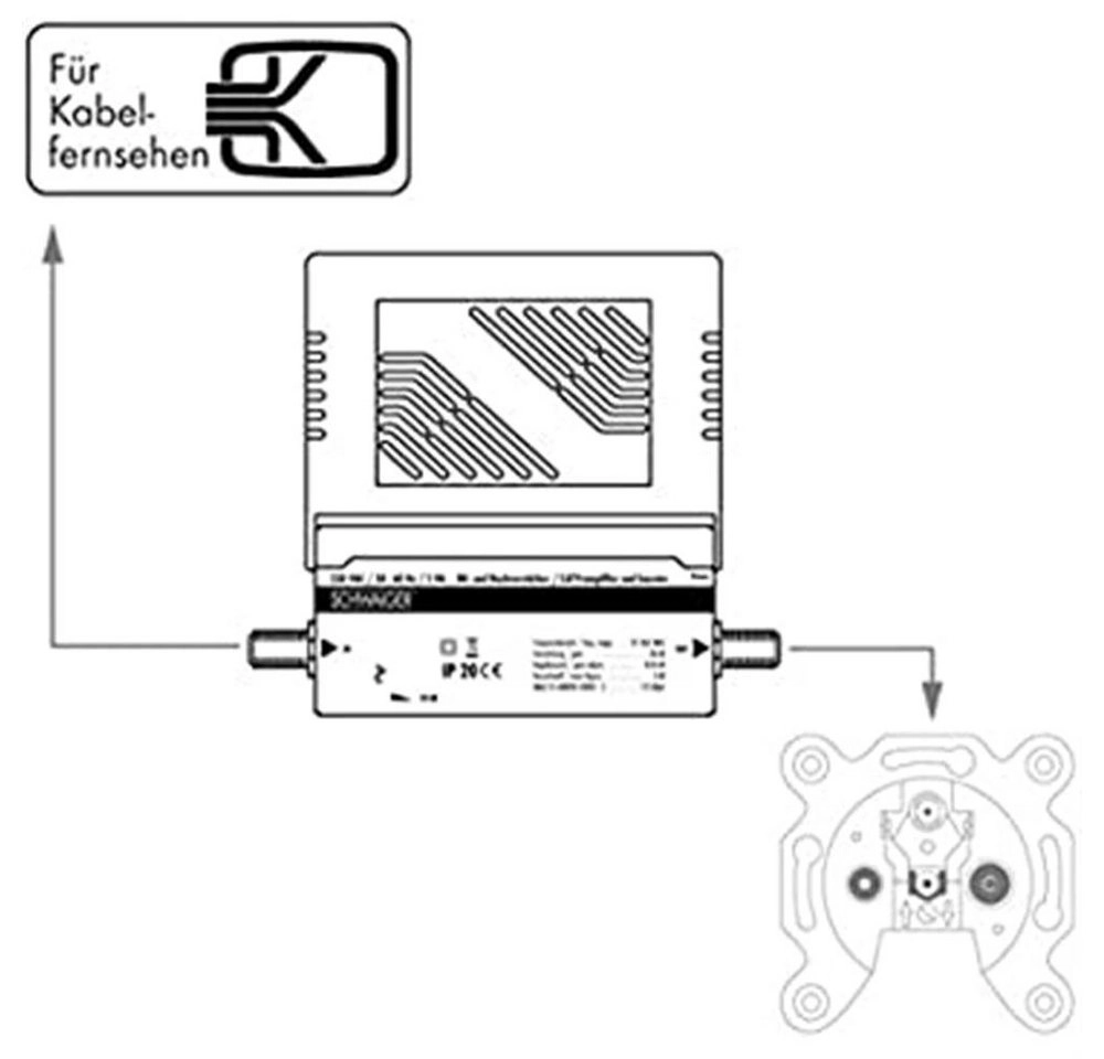 BK- und Nachverstärker (30 dB) BN2315