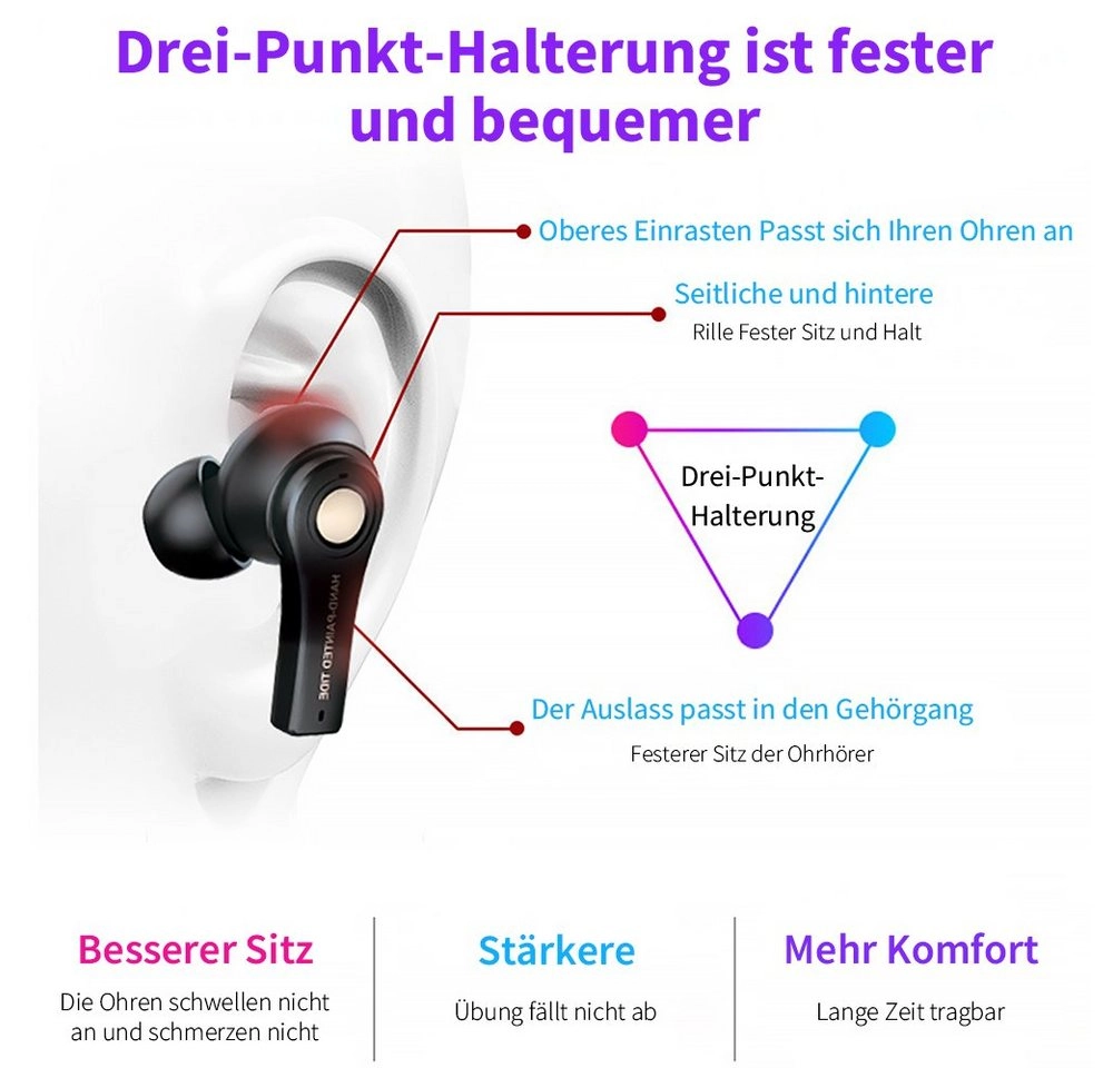 Bothergu In-Ear-Kopfhörer (Bluetooth 5.0 Kabellos Ohrhöhrer Sport Headset Mit Powerbank)