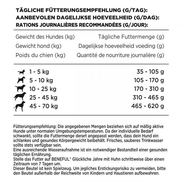 Purina Beneful Glückliche Jahre 7+