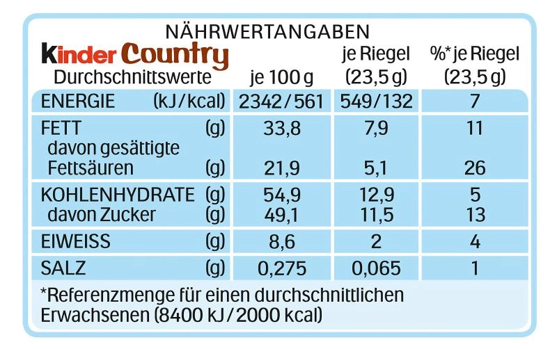 Kinder Country