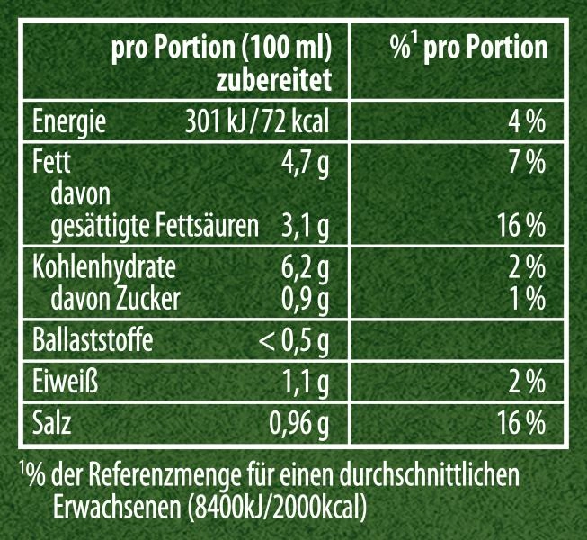 Knorr Feinschmecker Kräuter Sauce