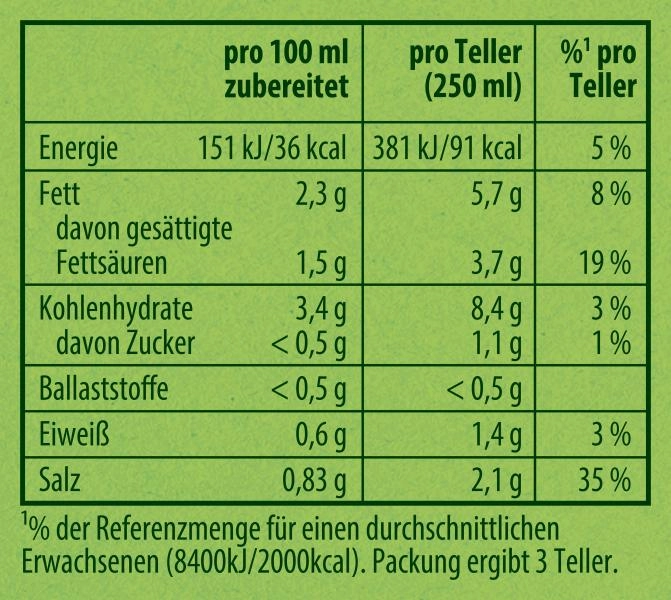 Knorr Suppenliebe Spargelcreme Suppe