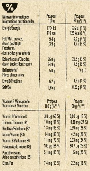 Nestlé Cini Minis Cerealien mit Zimtgeschmack und Vollkorn