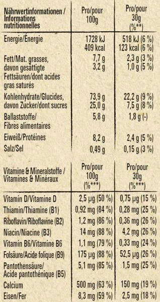 Nestlé Lion Frühstücks-Cerealien mit 41% Vollkorn-Anteil