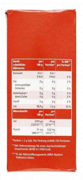 Jeden Tag Jodsalz mit Fluorid