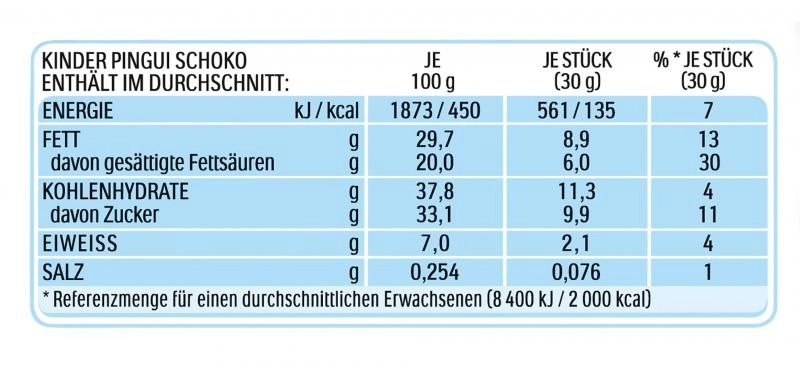 Kinder Pingui Schoko