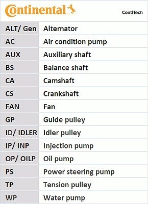 CONTITECH Wasserpumpe + Zahnriemensatz VW,AUDI,FORD CT1028WP9 Wasserpumpe + Zahnriemenkit