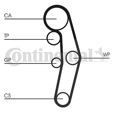 CONTITECH Wasserpumpe + Zahnriemensatz VW,AUDI,FORD CT1028WP9 Wasserpumpe + Zahnriemenkit