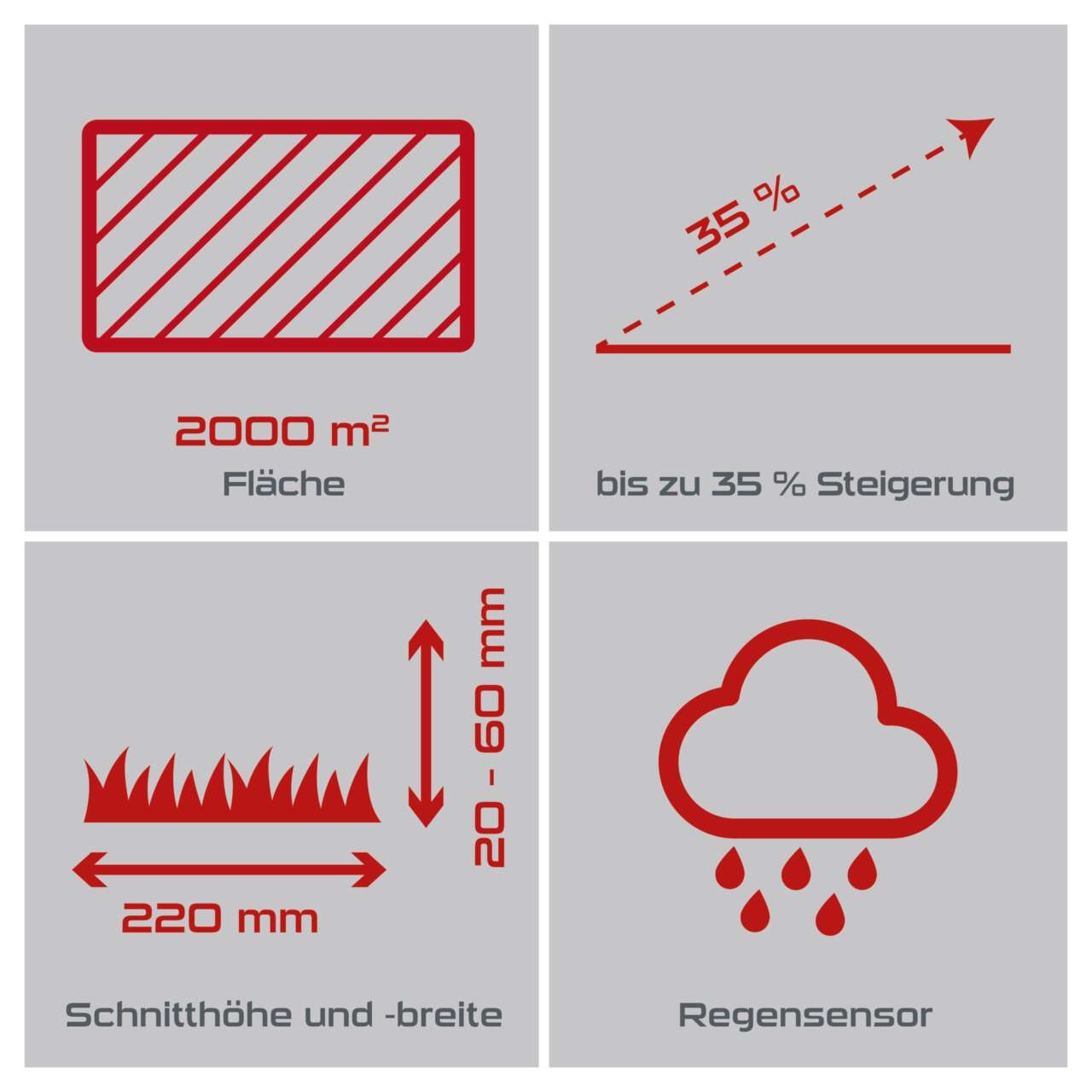Mähroboter PX-RRM-2000Wi Practixx - 2000 qm² | 22cm Schnittbreite | 20-60 mm Schnitthöhe | Wifi & BT