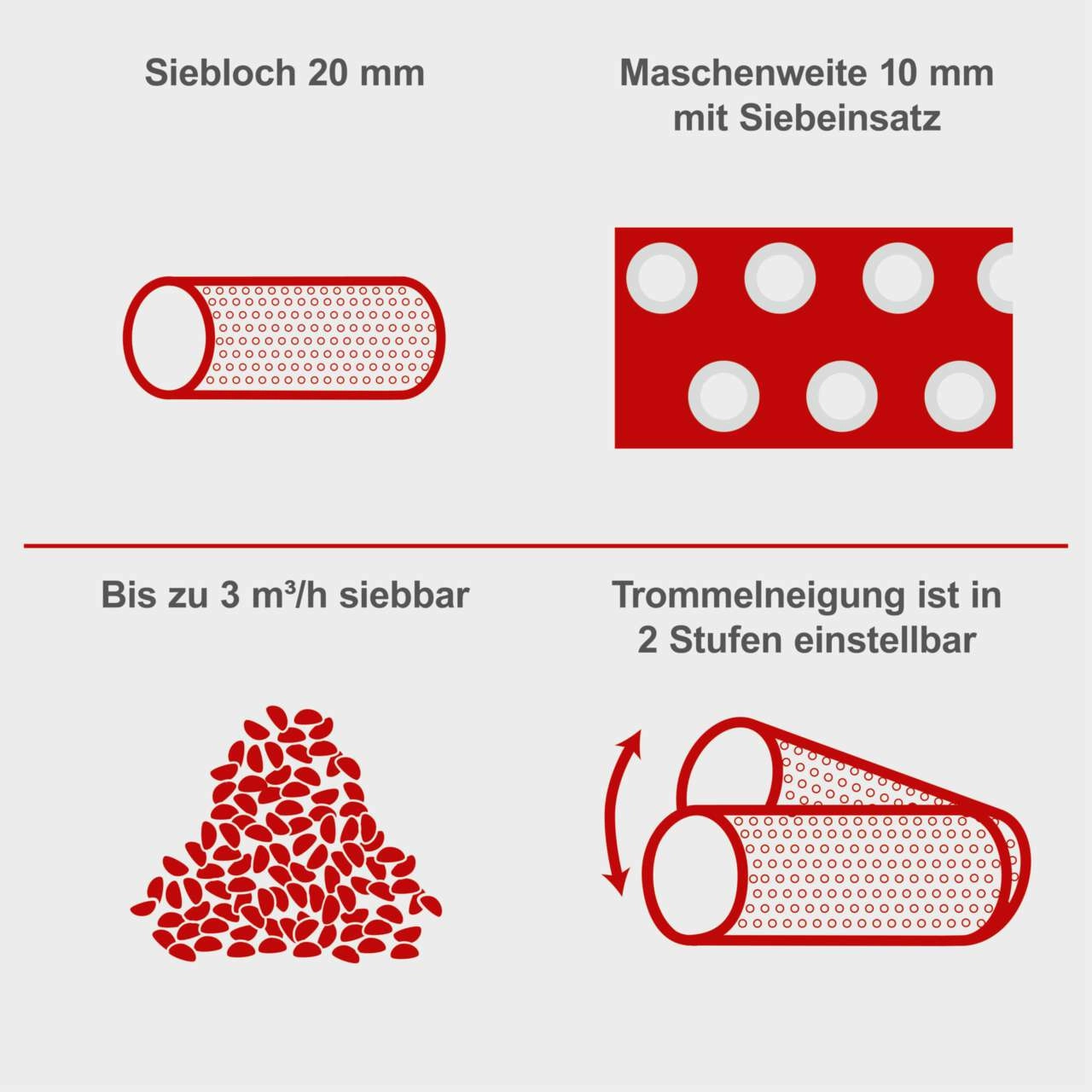 Rollsieb RS400 Scheppach - 230V | Siebtrommel 900mm / Ø-400mm | neigbare Trommel | inkl. Siebeinsatz
