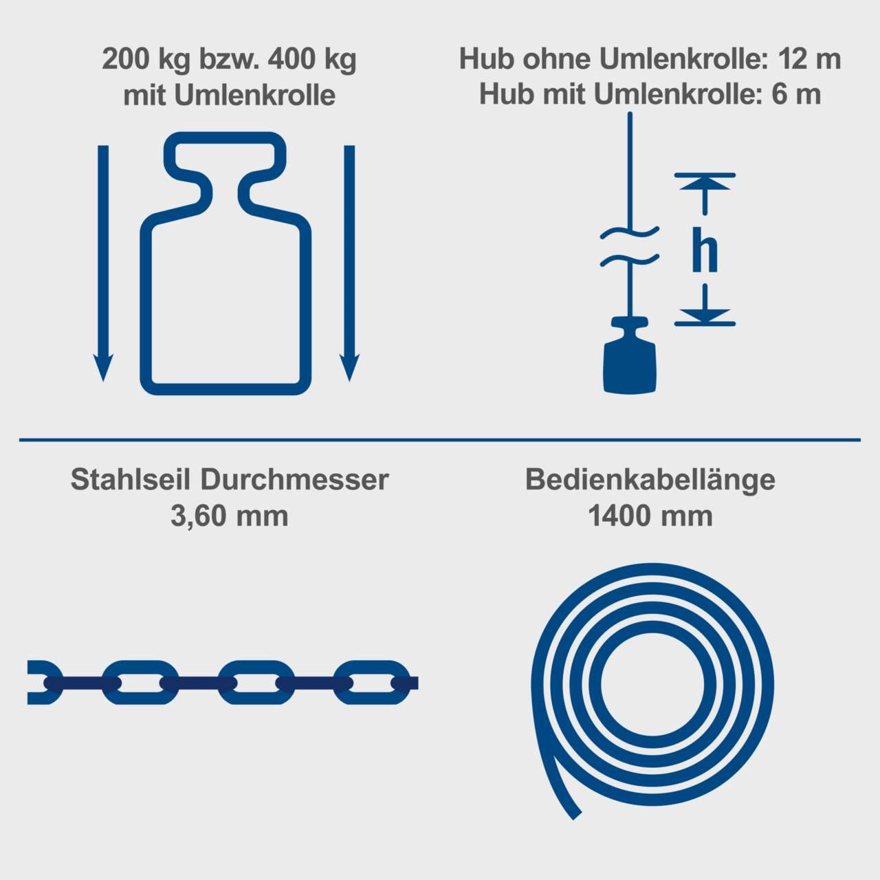 elektrischer Seilzug HRS400 scheppach - 230V 50Hz 780W - 400kg
