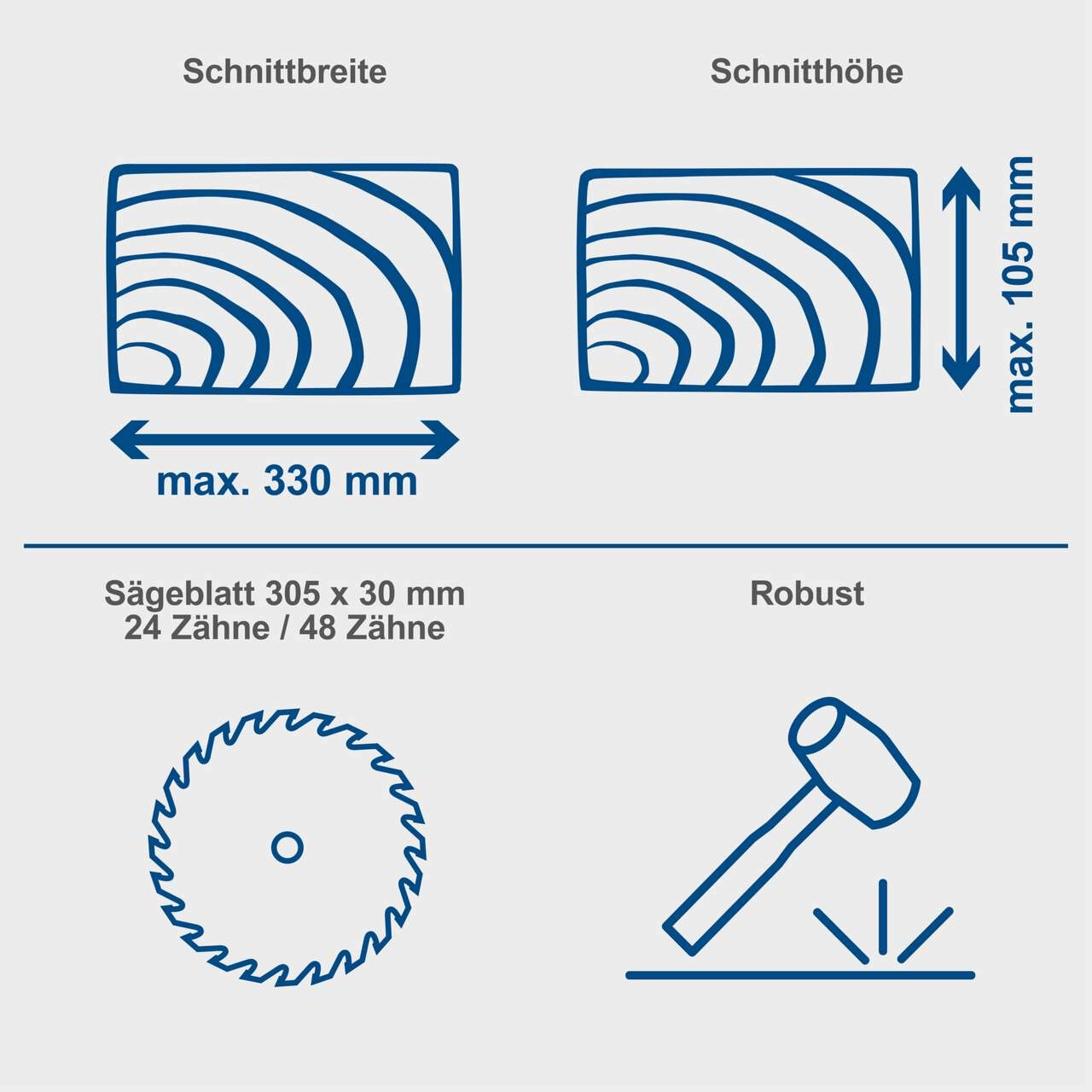 Kappzugsäge HM140L Scheppach - inkl. 2.Sägeblätter | 2000W | 330mm Schnittbreite | 105mm Schnitthöhe