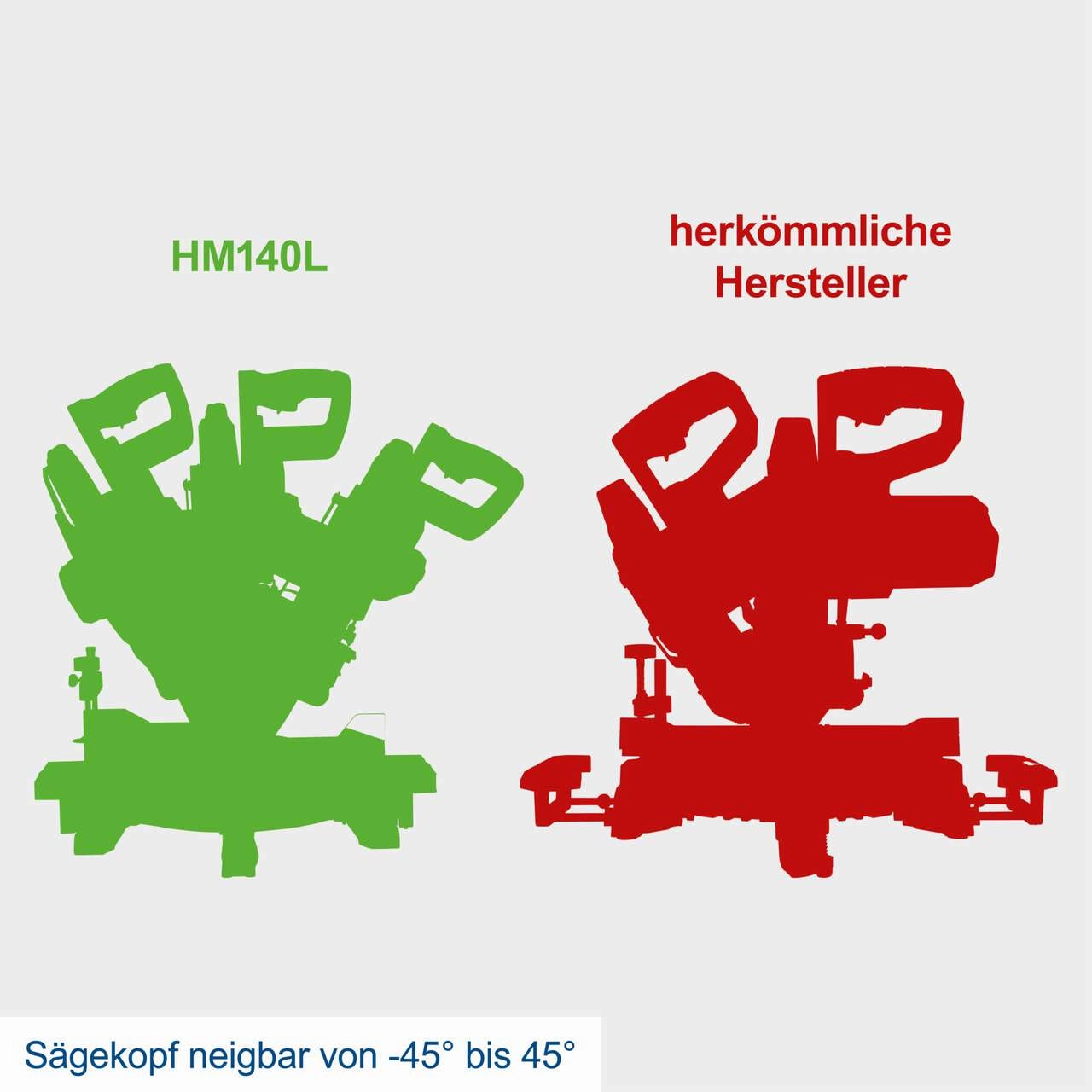 Kappzugsäge HM140L Scheppach - inkl. 2.Sägeblätter | 2000W | 330mm Schnittbreite | 105mm Schnitthöhe