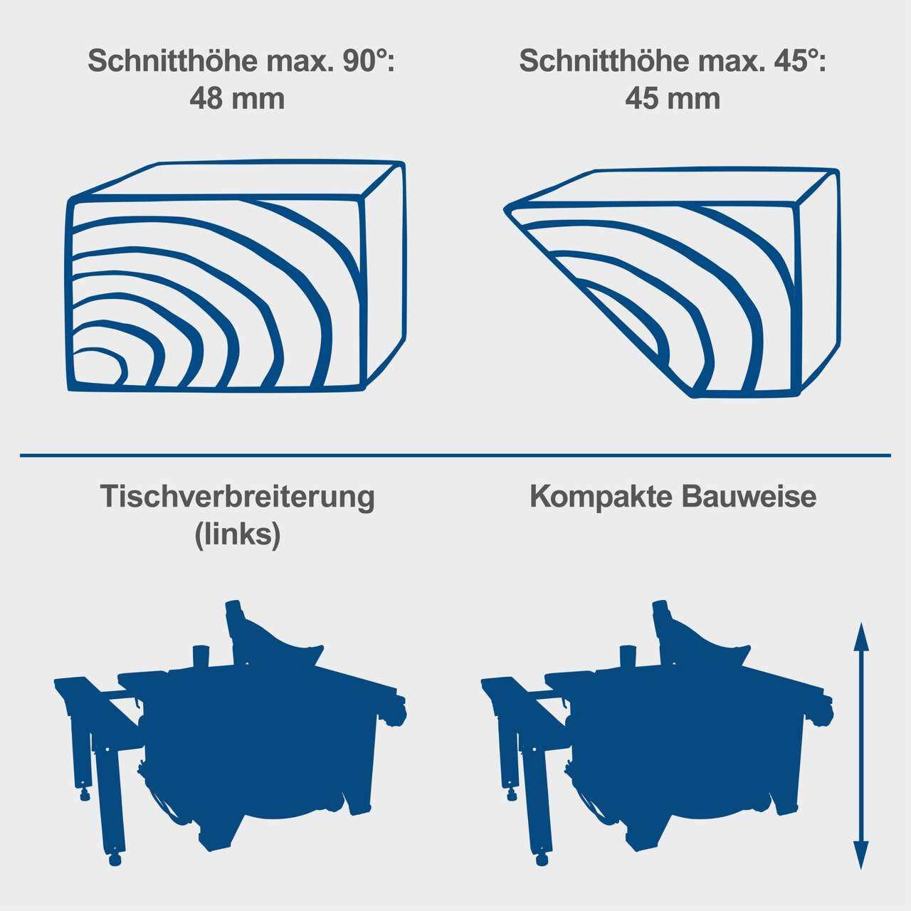 Tischkreissäge HS80 Scheppach - 1200W | max. 48mm Schnitthöhe | Sägeblatt Ø210 mm| | 60Z