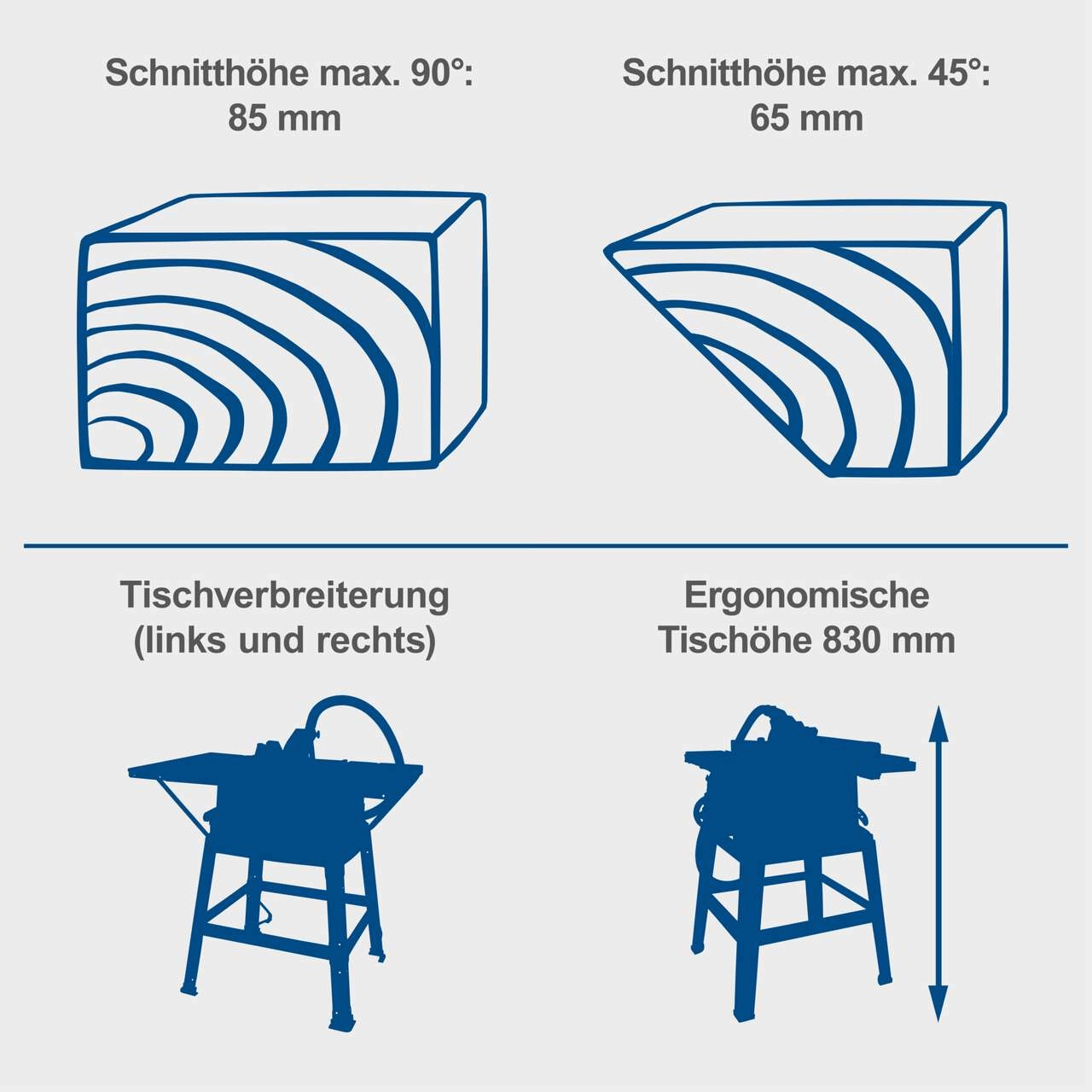 Tischkreissäge HS100S Scheppach - 85mm Schnitthöhe | 2000W | inkl. Verbreiterungen & Untergestell