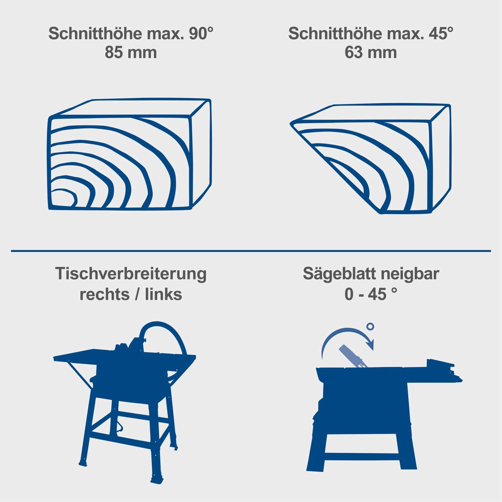 Tischkreissäge HS254 Scheppach - 85mm Schnitthöhe | 2200W | mit Softstart | inkl. Tischverbreiterung