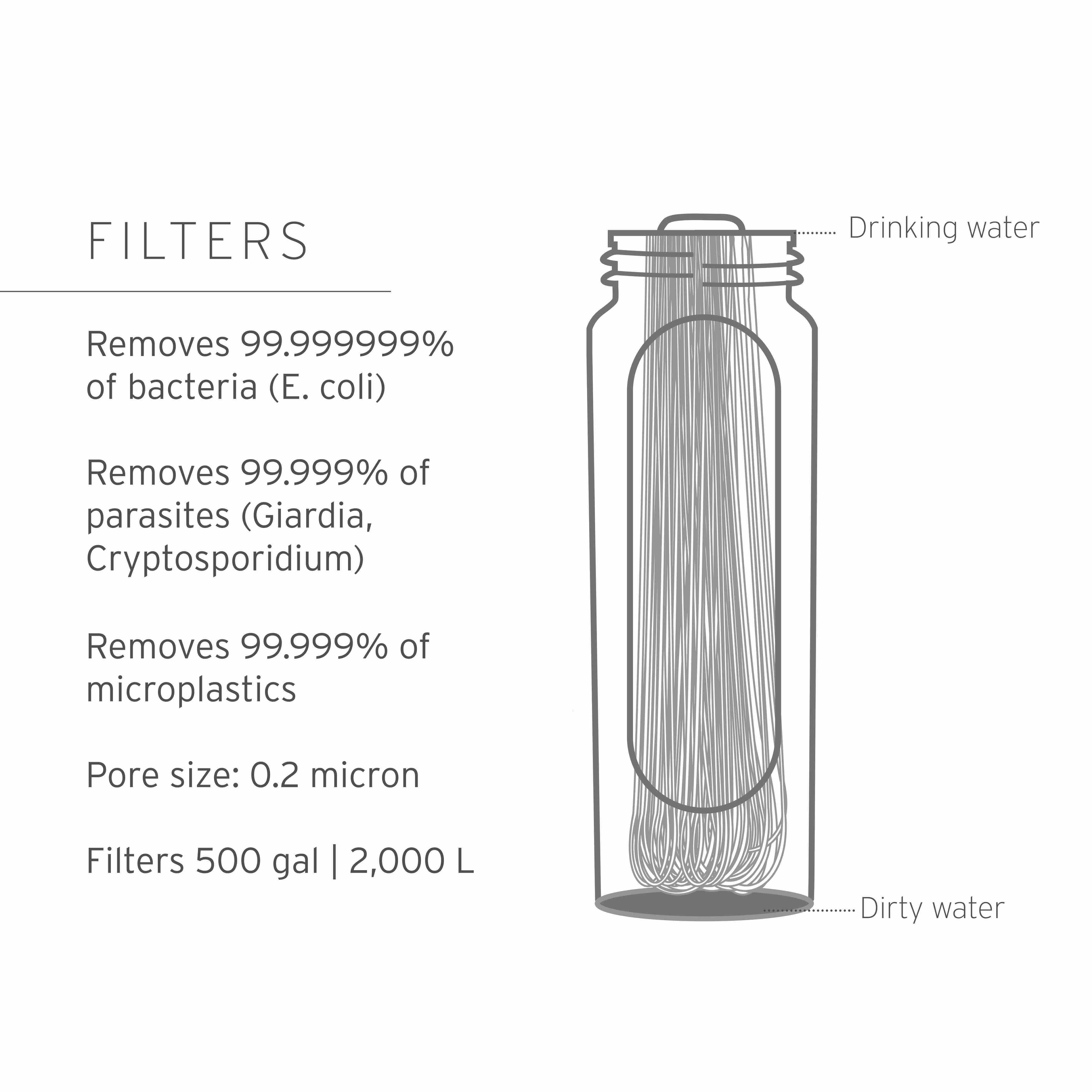 LifeStraw Peak Gravity Filter 8L plus Storage Bag 8L (grey)