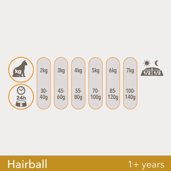 IAMS Vitality Adult Hairball Huhn 10 kg