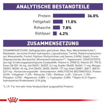 ROYAL CANIN Expert Calm 4 kg