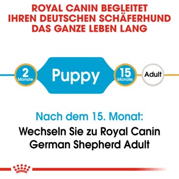 ROYAL CANIN German Shepherd Puppy 12 kg